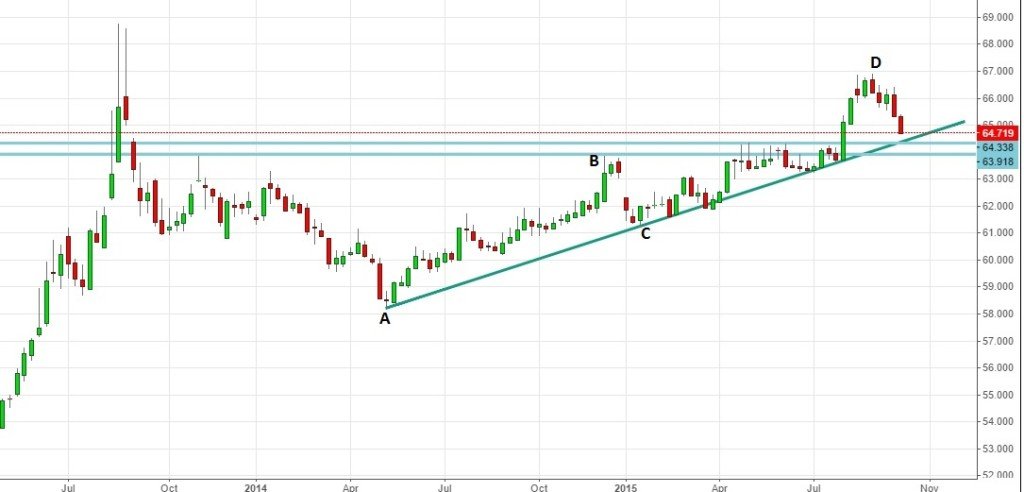 USDINR