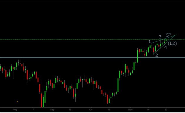 DXY Chart