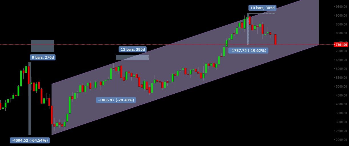 share market correction