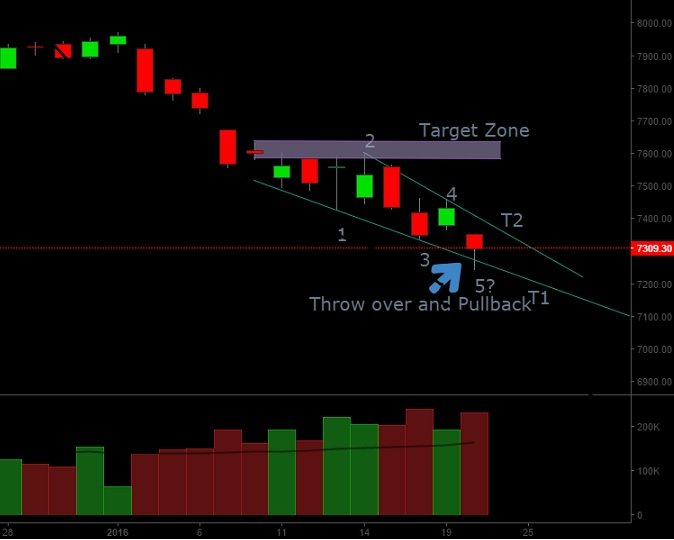 Nifty ending diagonal