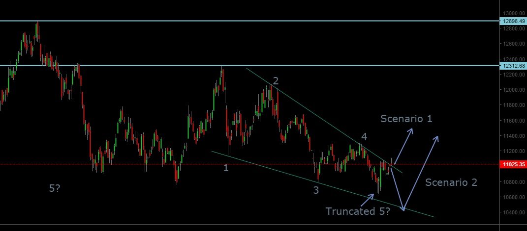 Nifty IT index