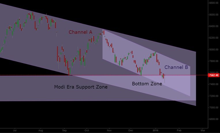 Nifty 14th January