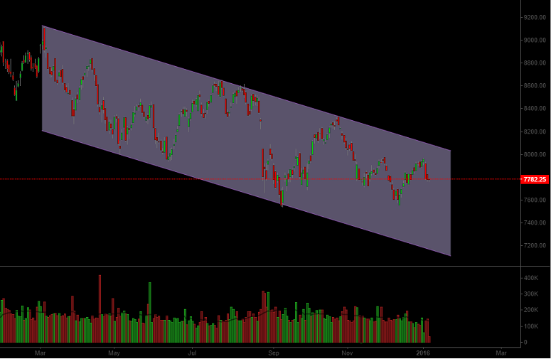 nifty 6 jan trend