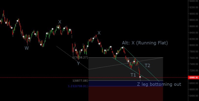 Nifty 12 Feb