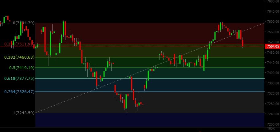 Nifty 2 Feb 16