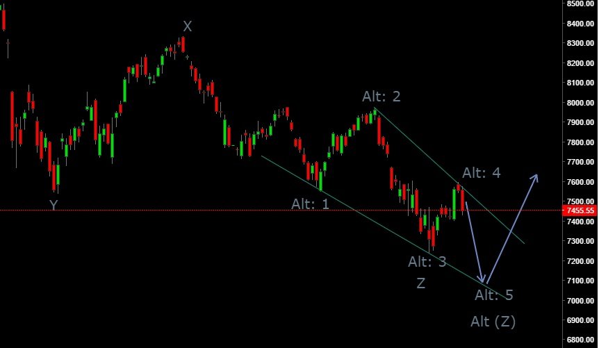 Nifty Alternate Count