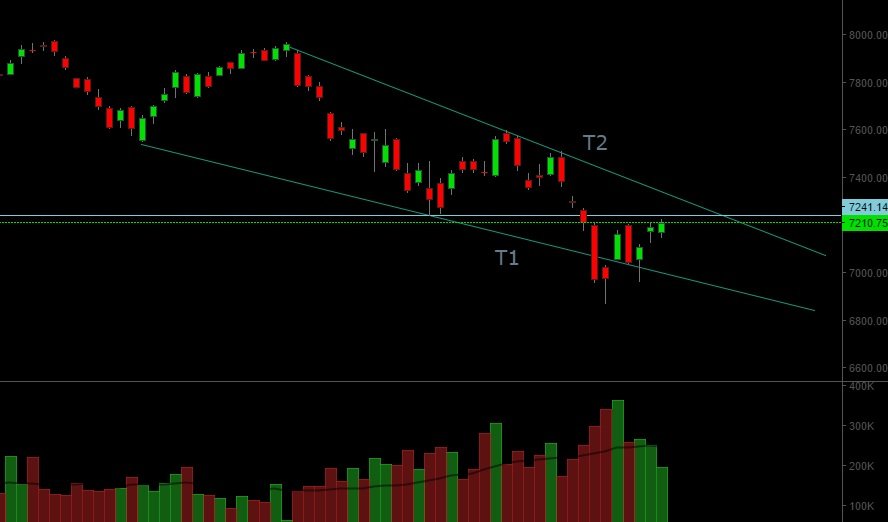 Nifty 21-Feb