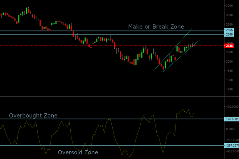 MCX Crude Oil