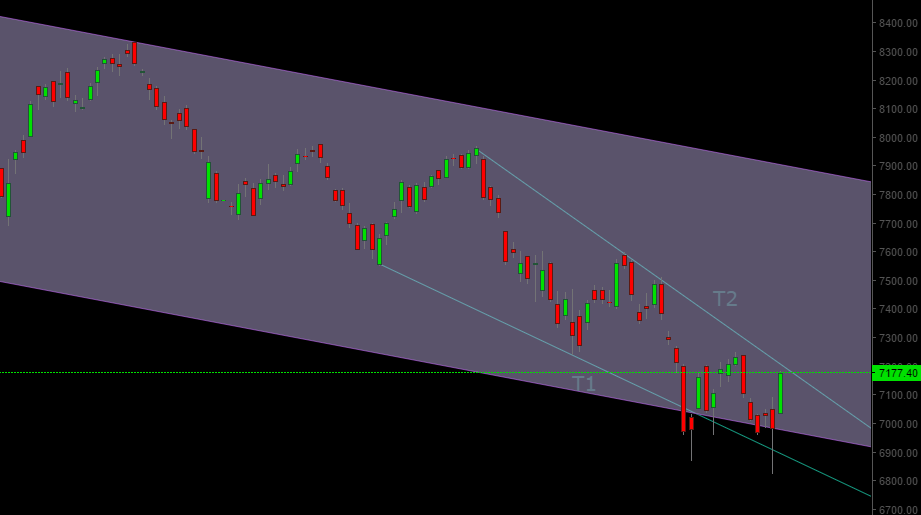 Nifty March