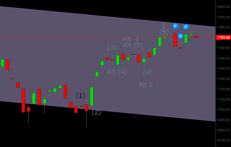 BSE Sensex & Nifty View