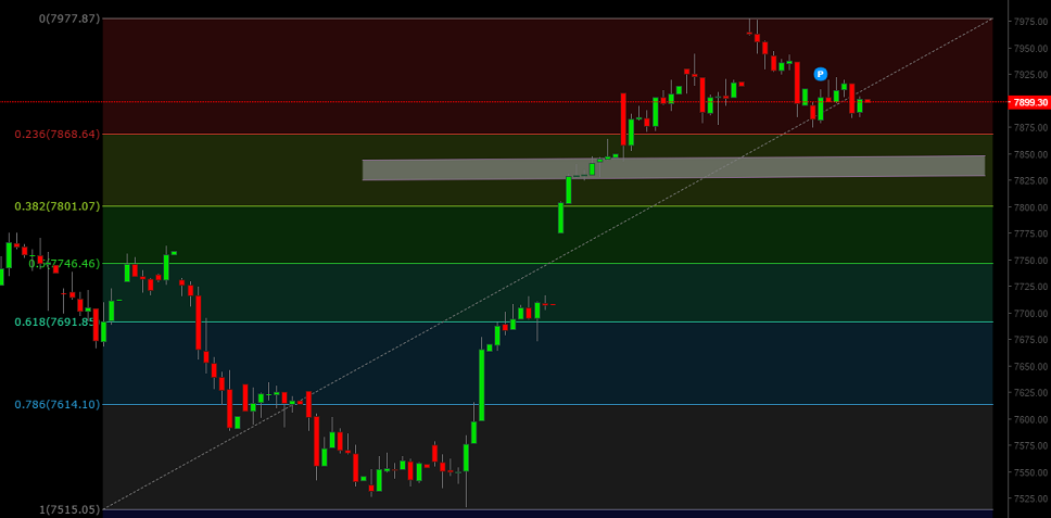 Nifty short term