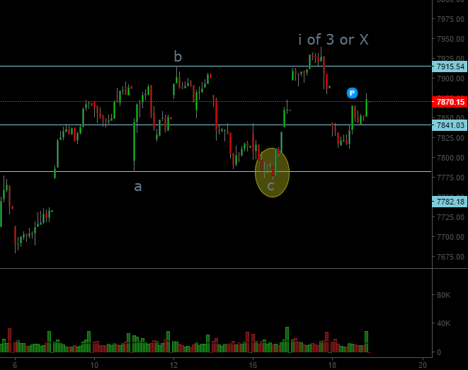 Nifty wave count