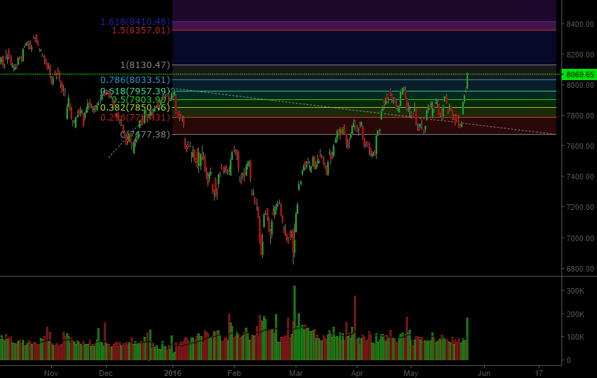 Nifty bull run