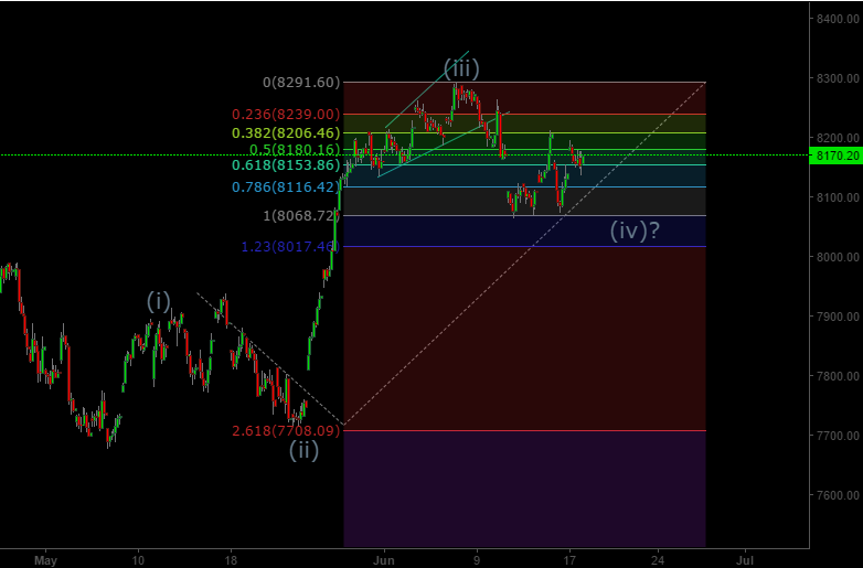 Nifty Wave Count