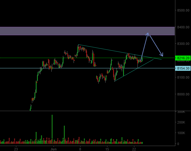 nifty triangle