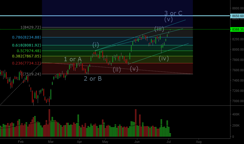 nifty july