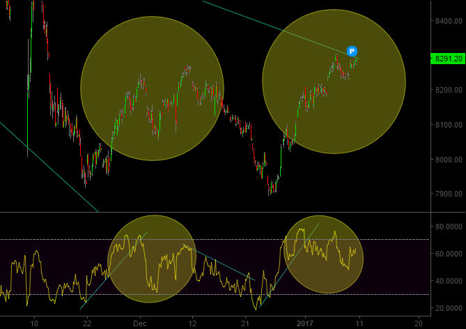 Nifty RSI