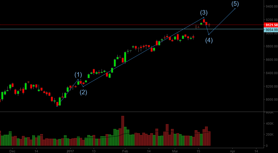 nifty Yogi impact stock market