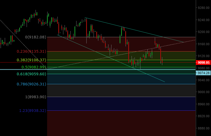 Nifty Elliott Wave