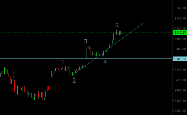 Nifty Elliott Wave