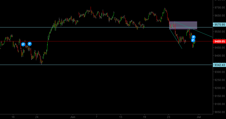 Nifty GST elliott wave