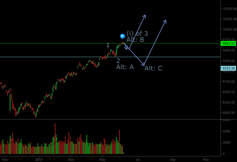 Nifty 7-June