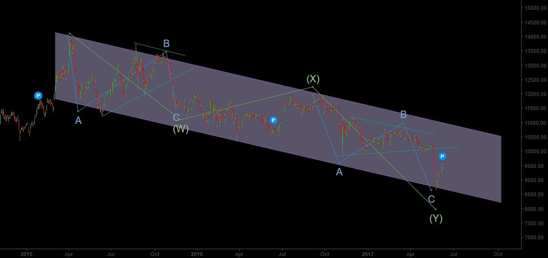 Nifty Pharma Index