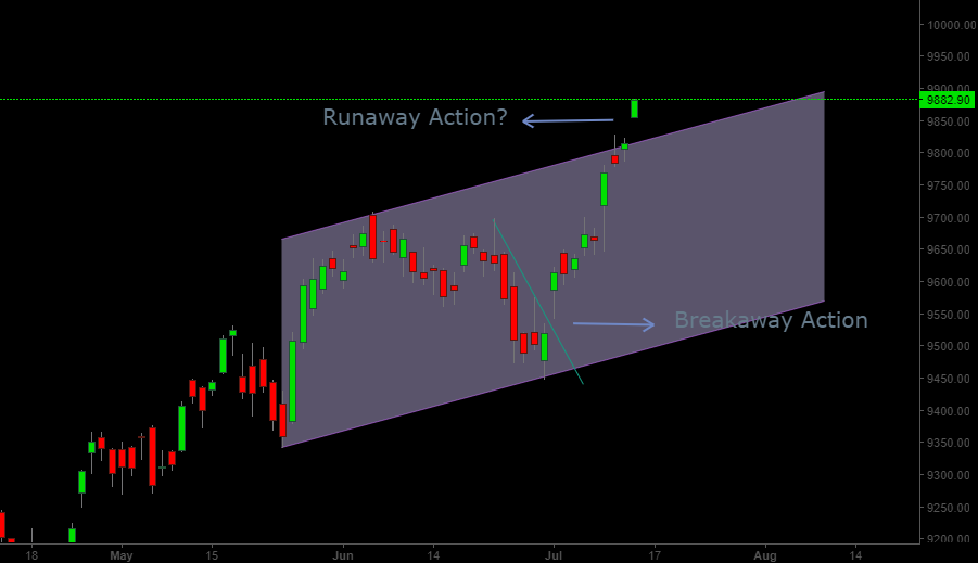 Nifty Elliott Wave Update