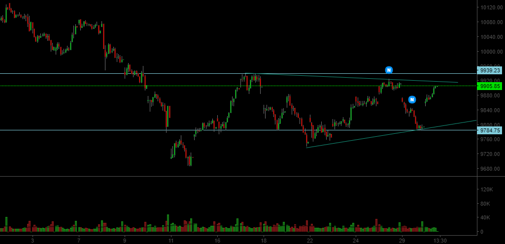 Nifty elliott wave