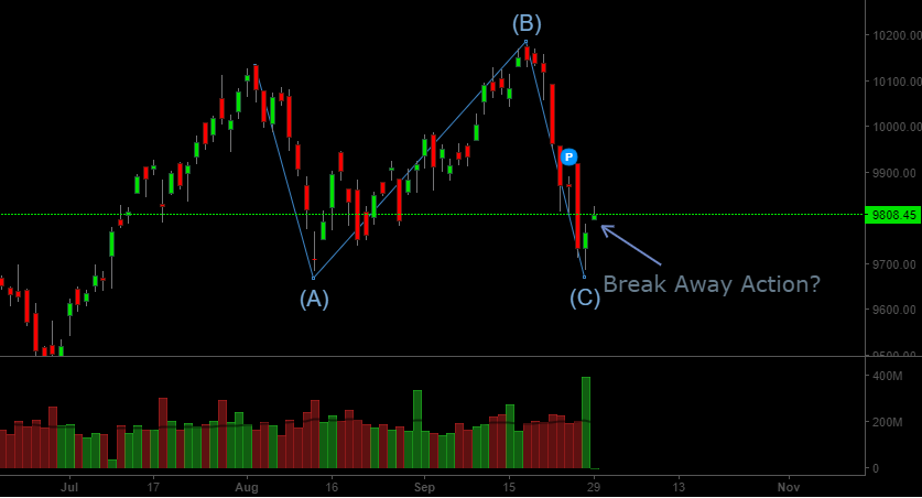 Nifty Elliott Wave Update