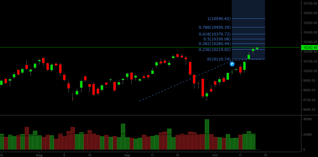 Nifty Elliott Wave Update