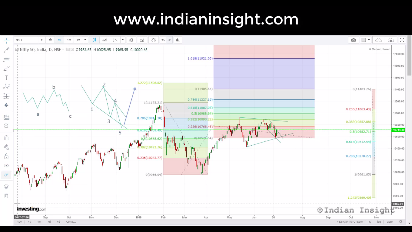 nifty 30 June