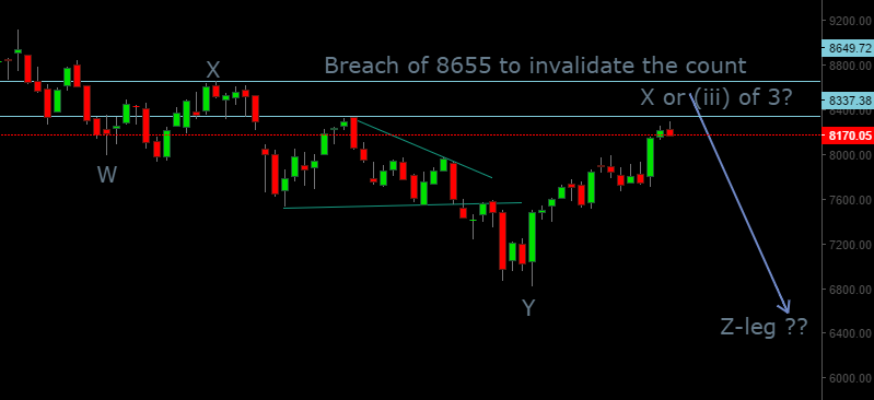 Nifty Alternate Wave Count